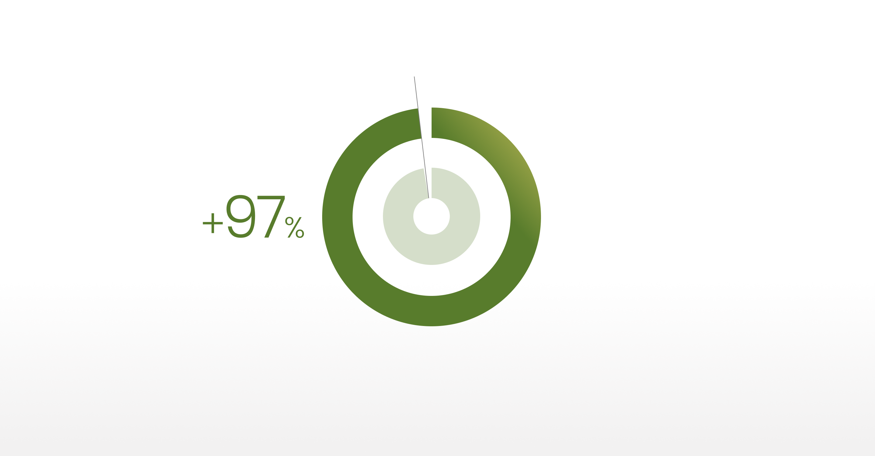 Altripan NV reaches 97% sustainably certified materials Altripan NV reaches 97% sustainably certified materials